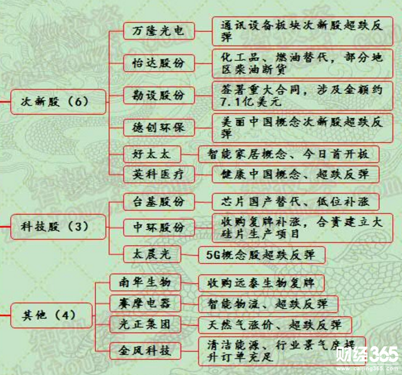 漲停個股一覽