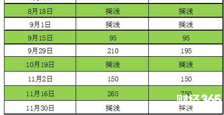 多家機構預測本輪油價調整將擱淺