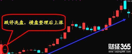 股票入門基礎知識