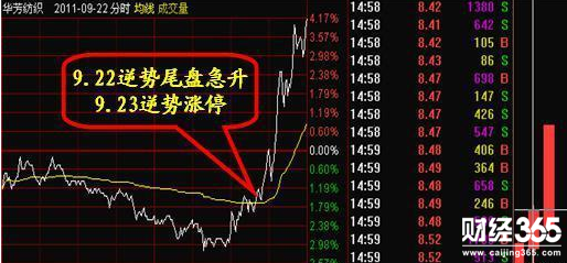 股票入門基礎知識