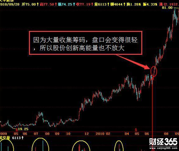 股票入門基礎知識