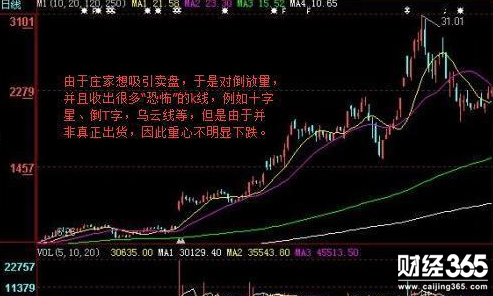 股票入門基礎知識