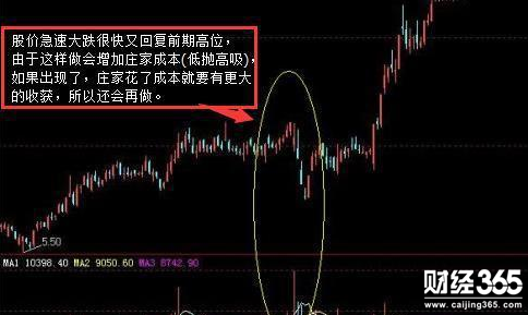 股票入門基礎知識
