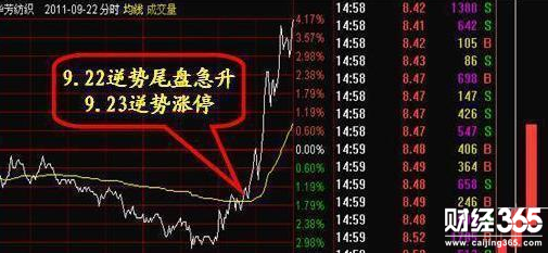 股票入門基礎知識