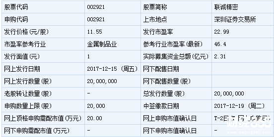 聯(lián)誠精密上市申購