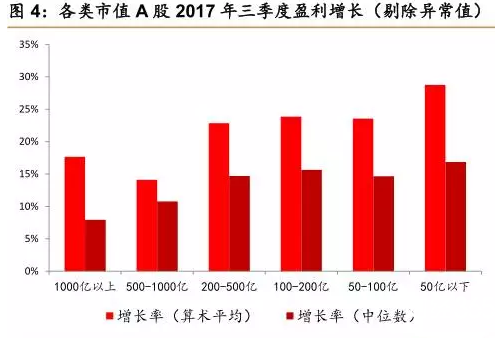 A股上市公司