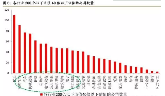 A股上市公司