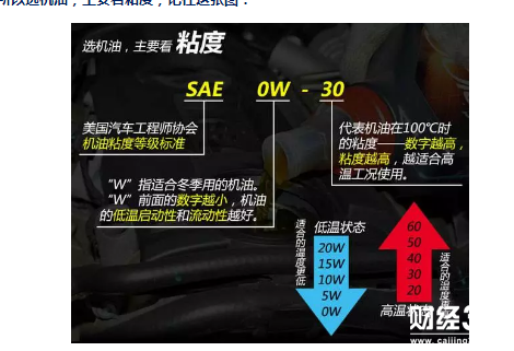 標號解讀之SAE：粘度值