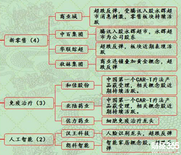 漲停個股分析