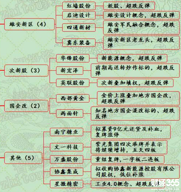 漲停個股分析