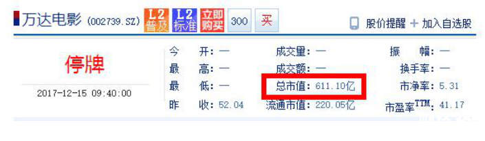 迪士尼市值是萬達電影25倍，誰來抵抗霸主？