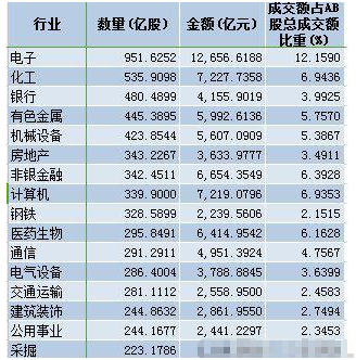 股票市場(chǎng)資料圖