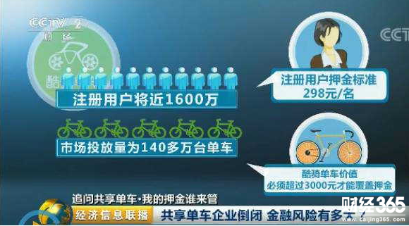 一人一臺車，真的夠嗎?