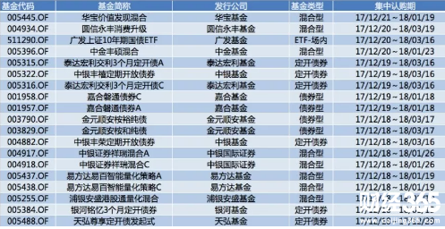 基金行情