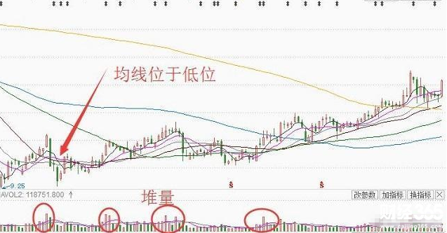 股票入門(mén)講解知識(shí)