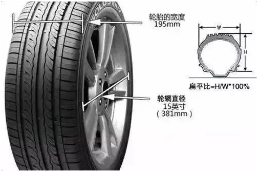 輪胎寬窄對汽車的影響