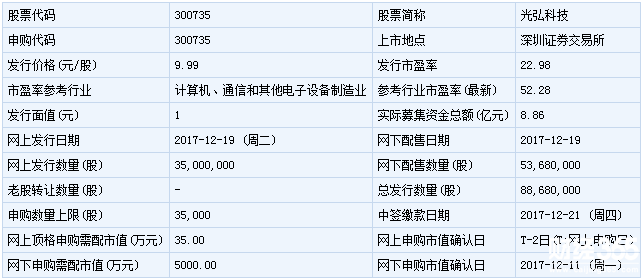 明日新股申購一覽