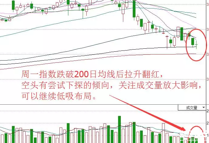股市行情分析