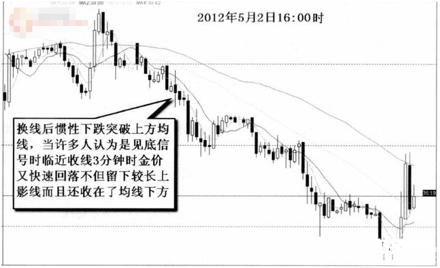 股票入門基礎(chǔ)知識
