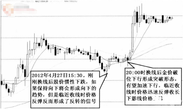 股票入門基礎(chǔ)知識