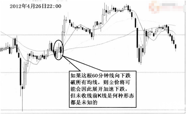 股票入門基礎(chǔ)知識