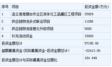上海雅仕新股申購上市分析