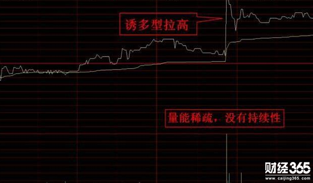 股票入門教程