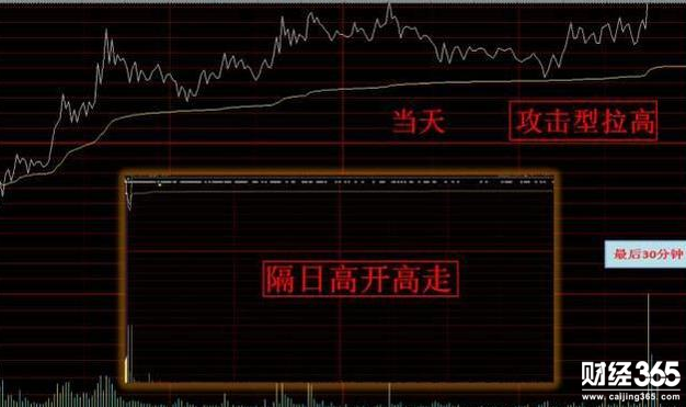 股票入門教程