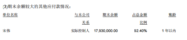 1新三板最新消息：5百萬債務被豁免！恒壽柚果遇中國好老板
