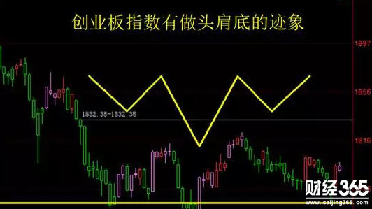 創(chuàng)業(yè)板指走勢圖