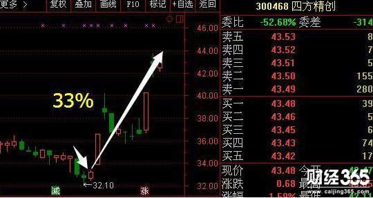 股票入門教程