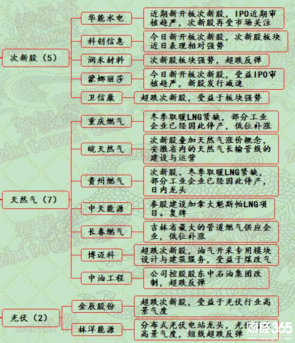 漲停個(gè)股一覽