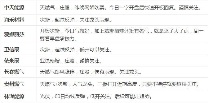 漲停個股點評