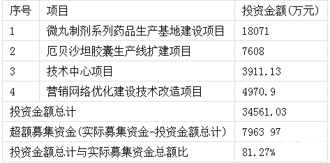 潤度股份新股申購