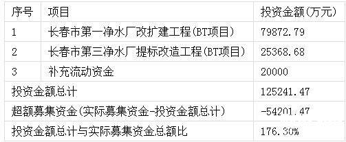 鵬鷂環保新股申購