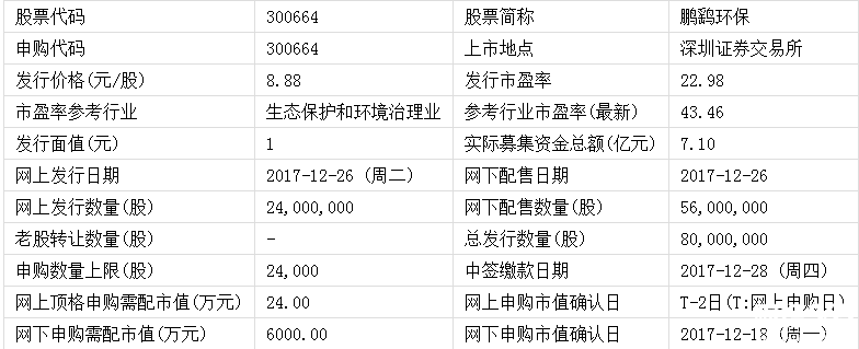 鵬鷂環保新股申購