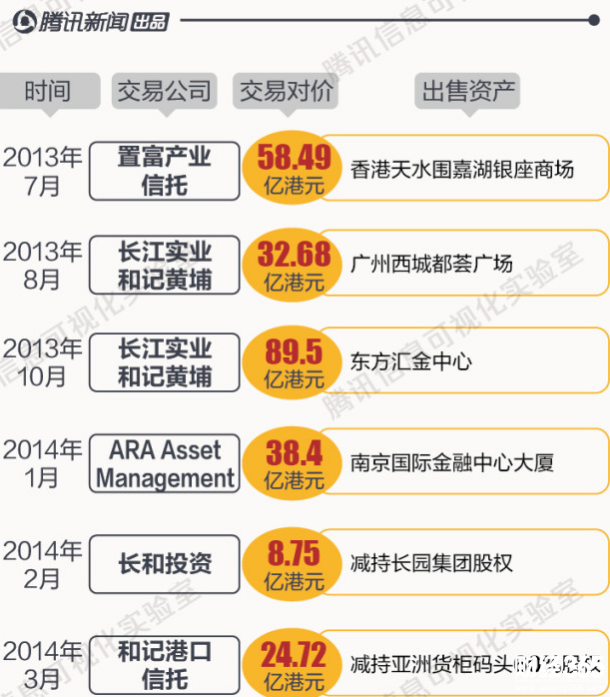 587億！揭秘2017年未李嘉誠在港拿地被套現的背后！