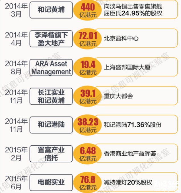 李嘉誠被套現