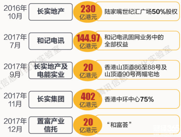 李嘉誠套現