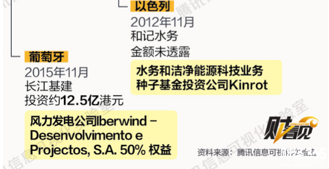 李嘉誠套現