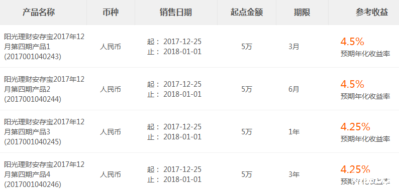 光大銀行在售理財