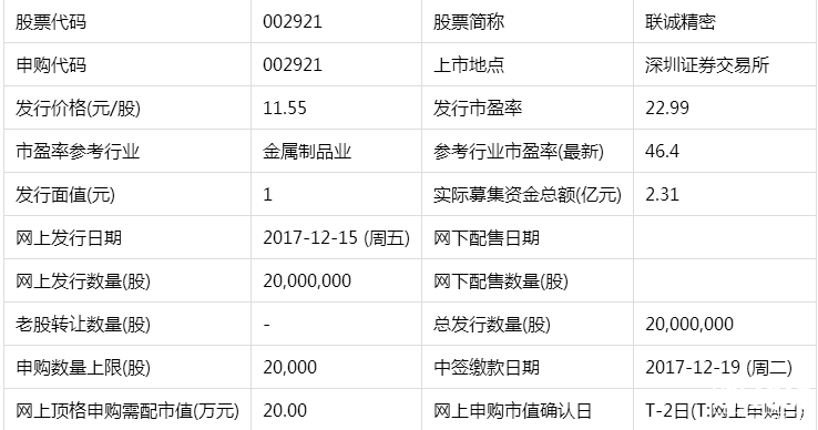 聯誠精密新股申購最新消息