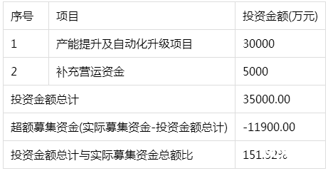 聯誠精密新股申購最新消息