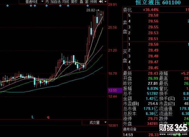 恒立液壓周線
