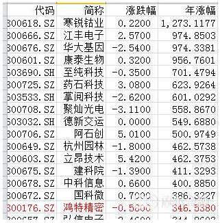 2017十大牛股