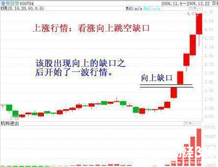股票入門教程
