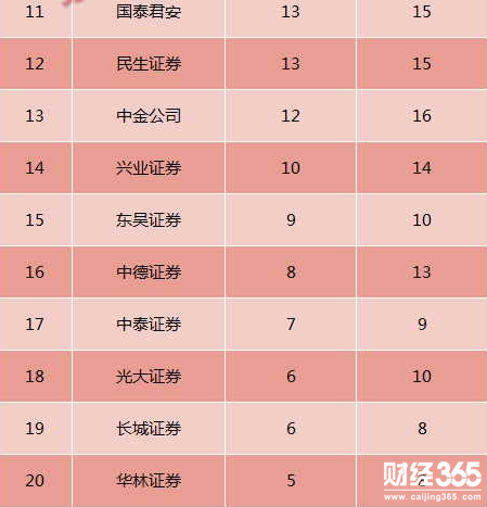 新股申購最新消息