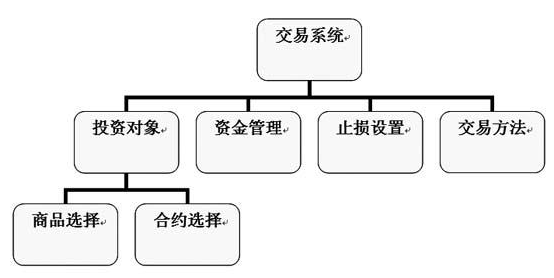股票交易系統