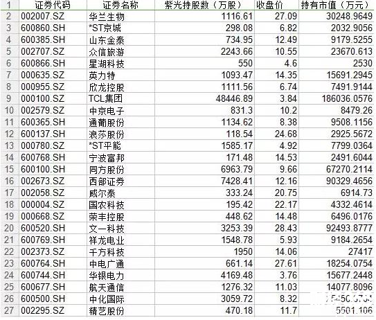 紫光系概念股