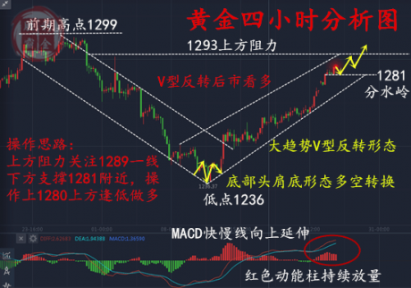 勝利霸金：12.28黃金一路慢漲，周線將直奔千三！解析附解套